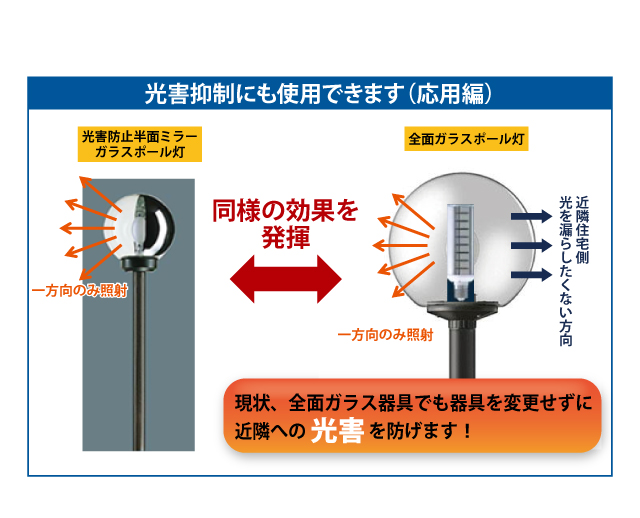 街路灯・道路灯対応LED電球｜製品情報｜株式会社ユアーズ・トレード