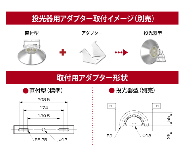 ミドルパワーサークルタイプLED投光器｜製品情報｜株式会社